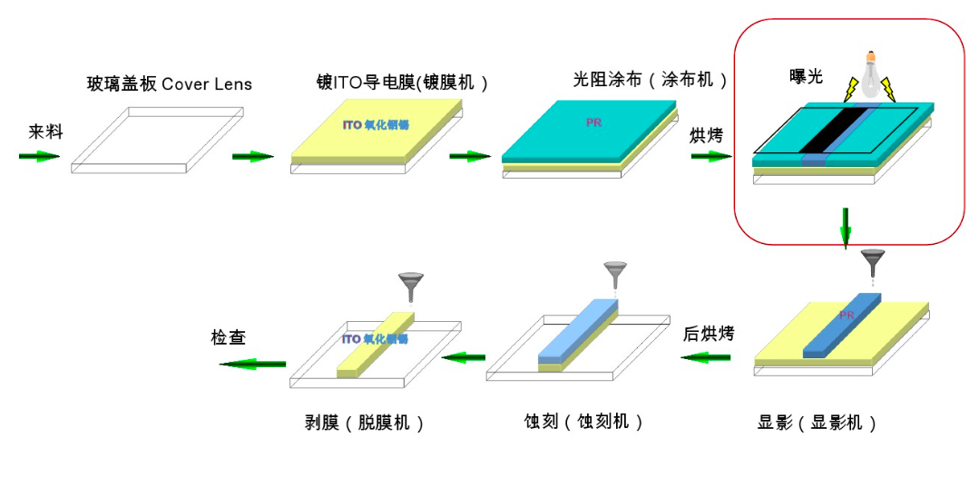 PS、BM、PI、PR